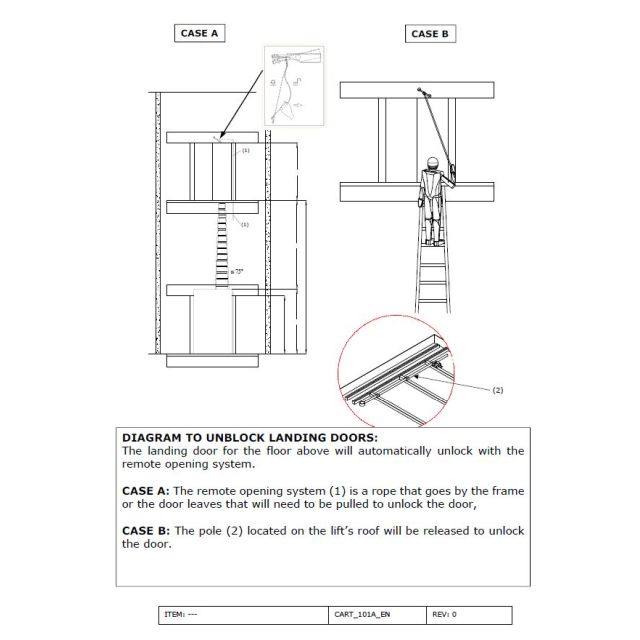 CARTEL 101A DESBLOQUEO PUERTA PISO EN