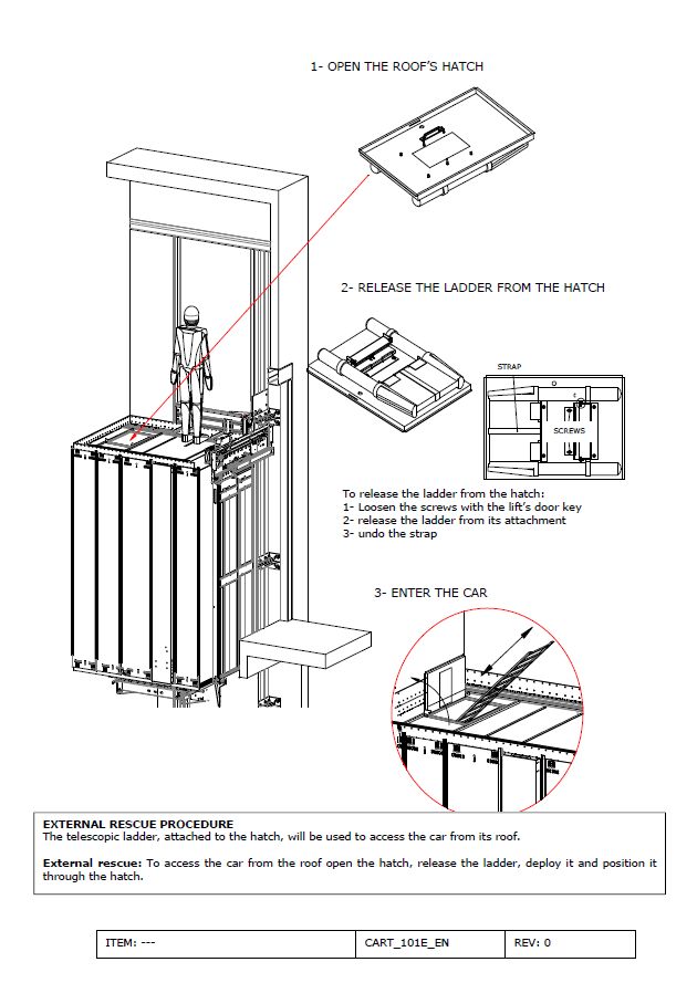 CARTEL 101E RESCATE EXTERNO EN